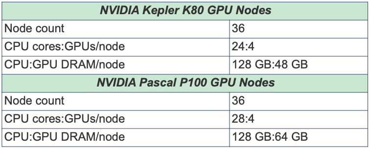 Comet GPU Hardware