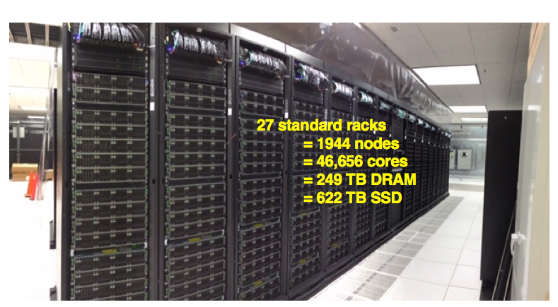 Comet Rack View